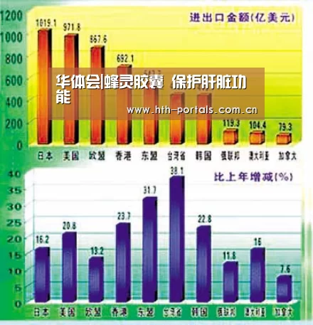 华体会|蜂灵胶囊 保护肝脏功能(图4)